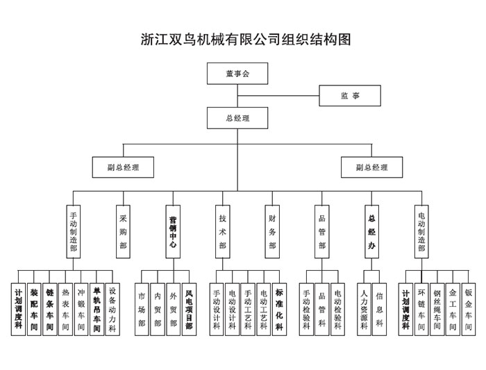 浙江雙鳥機械有限公司組織機構(gòu)圖